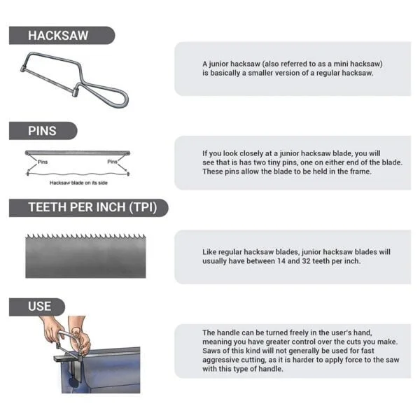 Mini Hacksaw Frame With Blade - Image 5